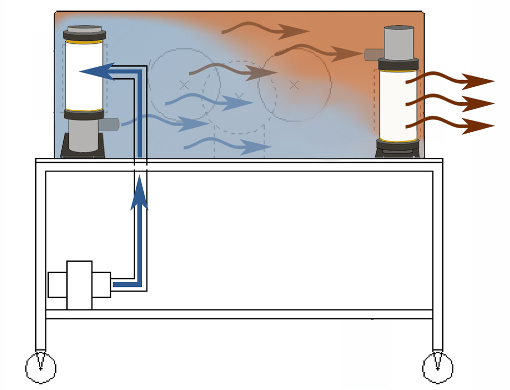 CBC's 5 inch isolator filters have a lower inlet port and upper outlet port to more efficiently remove warm, moist air. What's more, our 5 inch diameter design (vs. competitive 3 inch diameter) provides greater airflow. The larger filter diameter combined with CBC's unique inlet/outlet port design help improve the isolator's living environment.