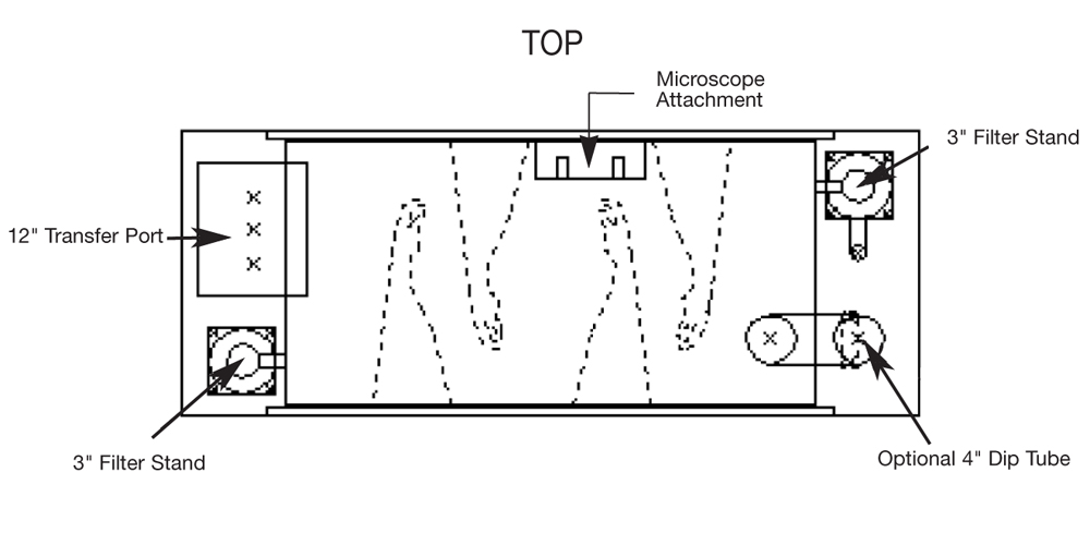 Top view schematic of CBC's positive pressure, flexible film Surgical Isolators for conducting medical/research procedures on gnotobiotic mice and other rodents.